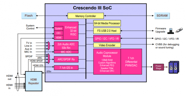 音频主控芯片- Crescendo_III美国ESS系列升级版
