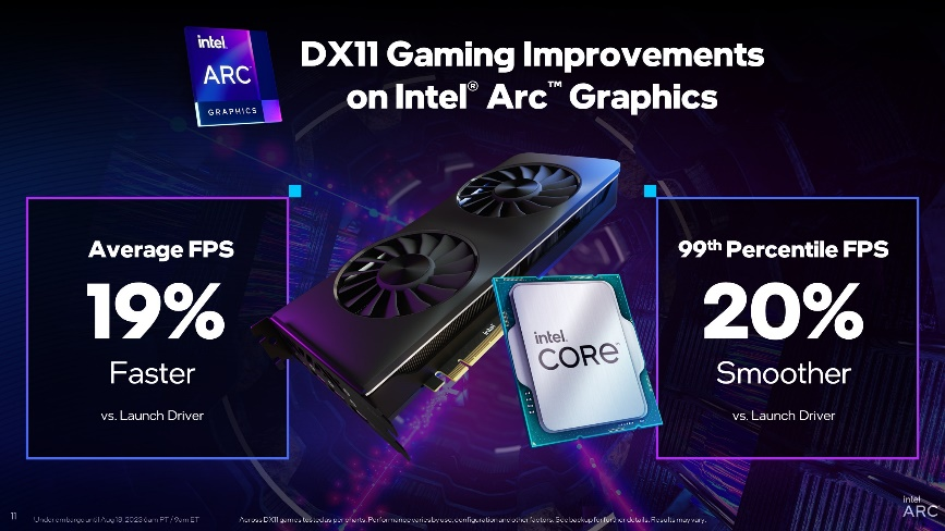 英特尔锐炫显卡DX11性能更新，并推出全新英特尔PresentMon Beta