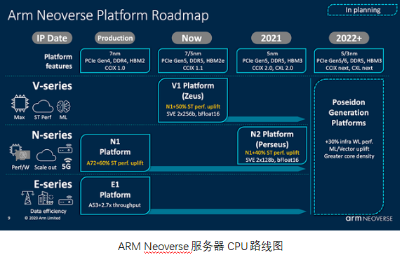 AI芯天下丨热点丨ARM服务器“卷土重来”，能否取代x86？