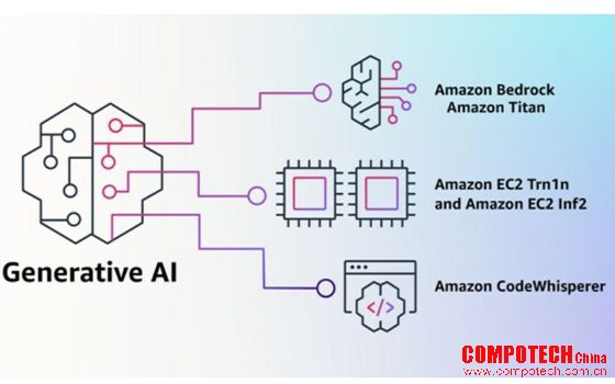 亚马逊云科技生成式AI助力客户重塑业务