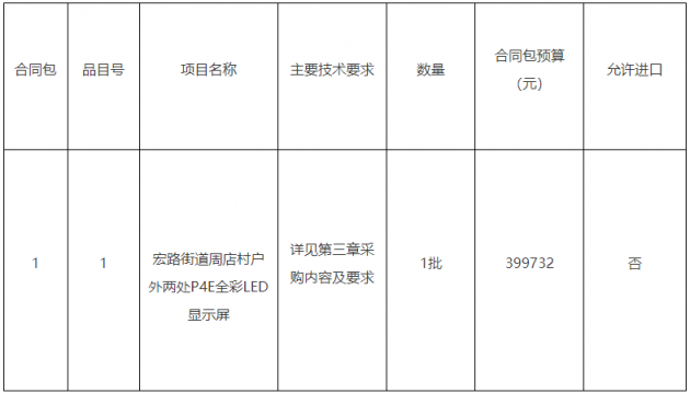 福清市宏路街道周店村民委员会宏路街道周店村户外两处P4E全彩LED显示屏询价公告