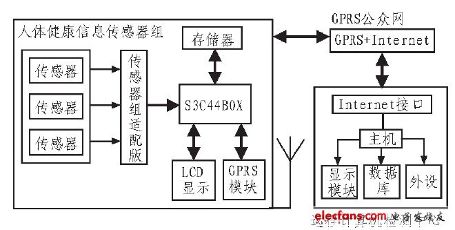 图1 结构框图