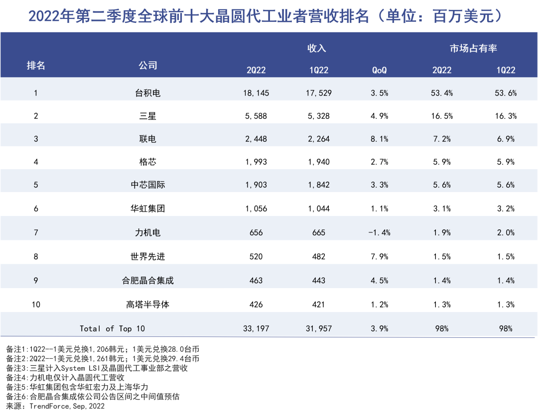 AI芯天下丨深度丨是什么让巴菲特买入台积电40亿美金？