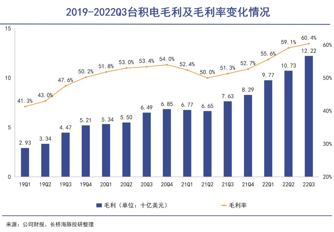 AI芯天下丨深度丨是什么让巴菲特买入台积电40亿美金？