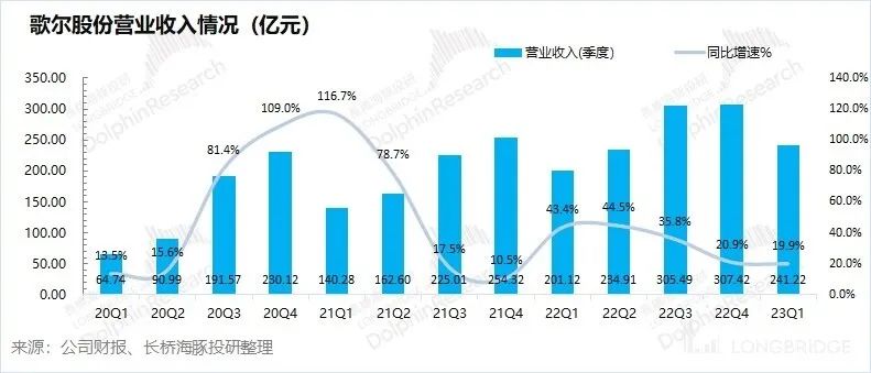 歌尔股份：砍单砍崩业绩，苹果的小弟熬得住吗？