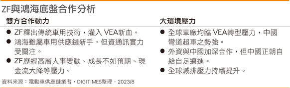 ZF与富士康底盘合作分析