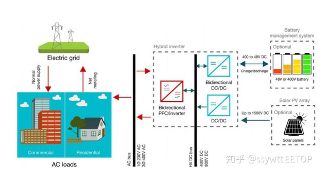 德州仪器（TI）：芯科技赋能中国新基建之谈谈储能背后的黑科技