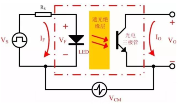 一文教您光耦如何选型？需注意哪些方面？