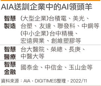 产业AI领头羊