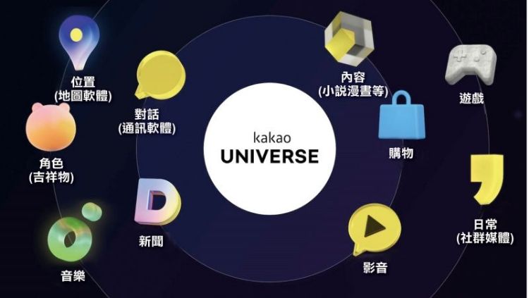 (Daily Issue)火烧通讯软件何以瘫痪韩国 揭开Kakao所盘踞的网络王国