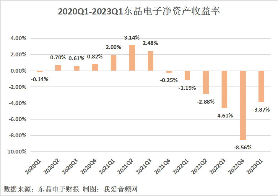东晶电子2023年一季度总营收3872.44万元-我爱音频网