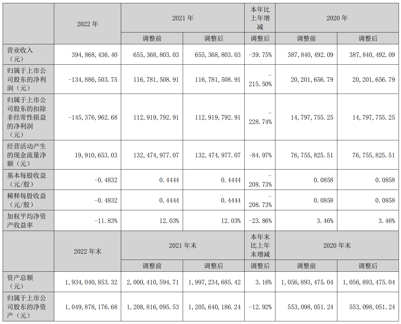 惠伦晶体2022年实现营收3.95亿元-我爱音频网