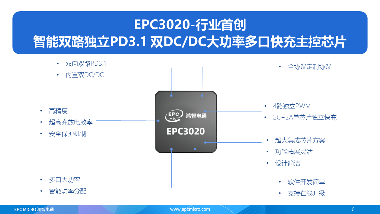 创新登场！五大厂商推出140W PD3.1移动电源单芯片实现技术突破！-充电头网