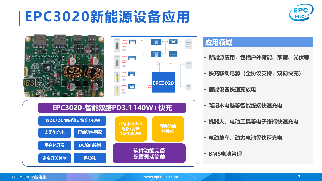 创新登场！五大厂商推出140W PD3.1移动电源单芯片实现技术突破！-充电头网