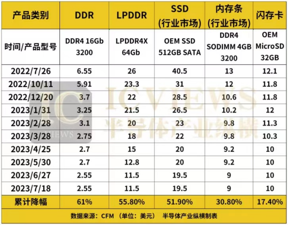 存储芯片的寒风，要停了