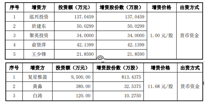 华阳股份账上现金仅七百万突击分红两千万，可持续性成疑
