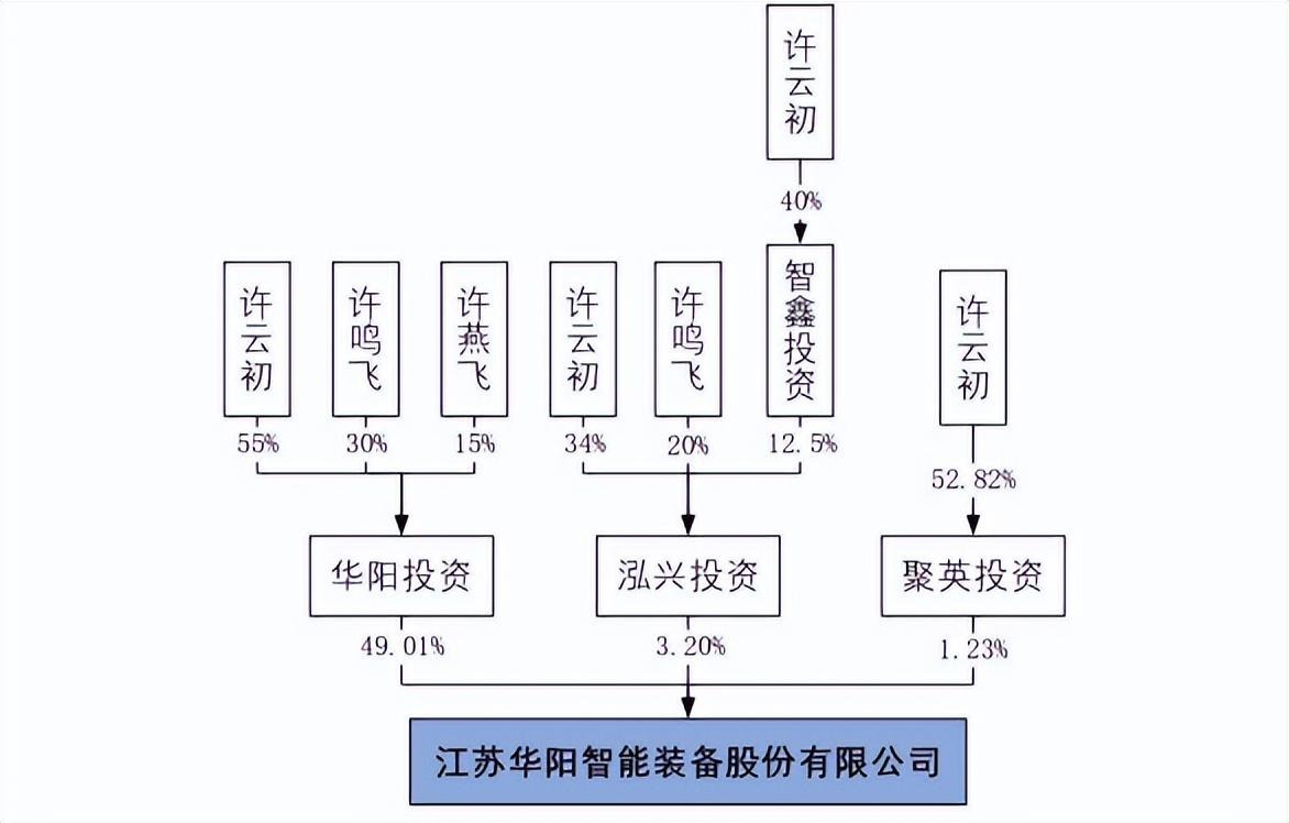 华阳股份账上现金仅七百万突击分红两千万，可持续性成疑