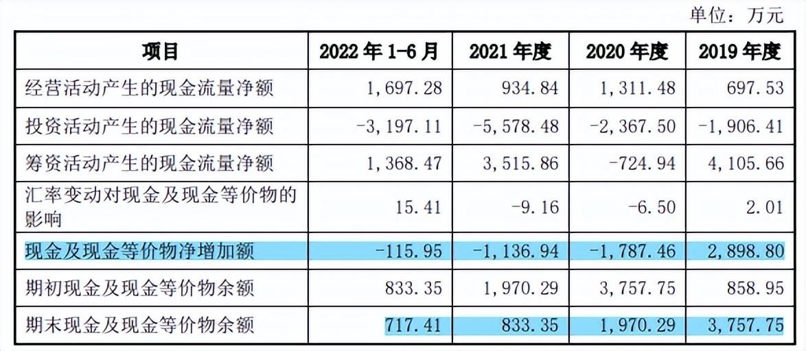 华阳股份账上现金仅七百万突击分红两千万，可持续性成疑