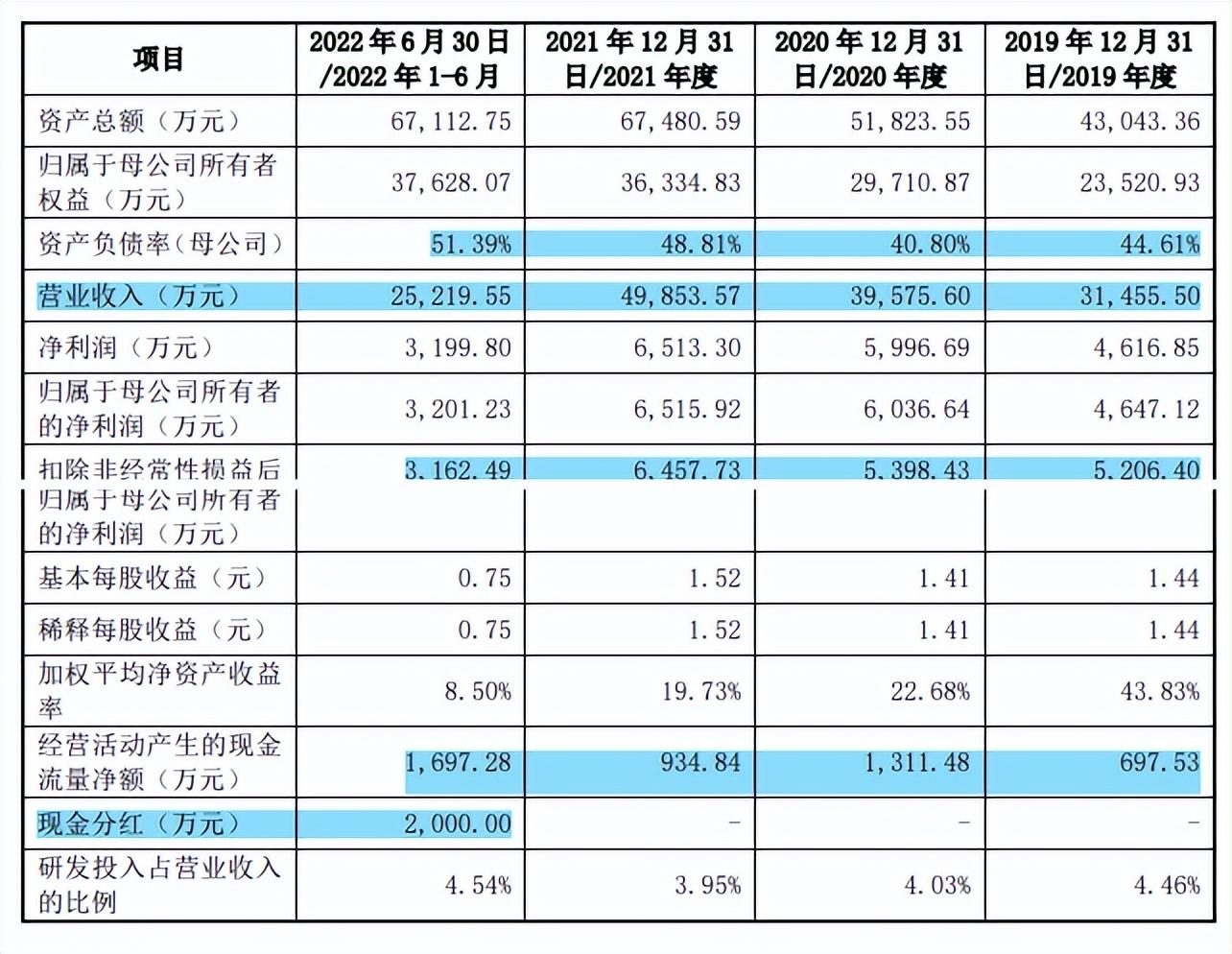华阳股份账上现金仅七百万突击分红两千万，可持续性成疑