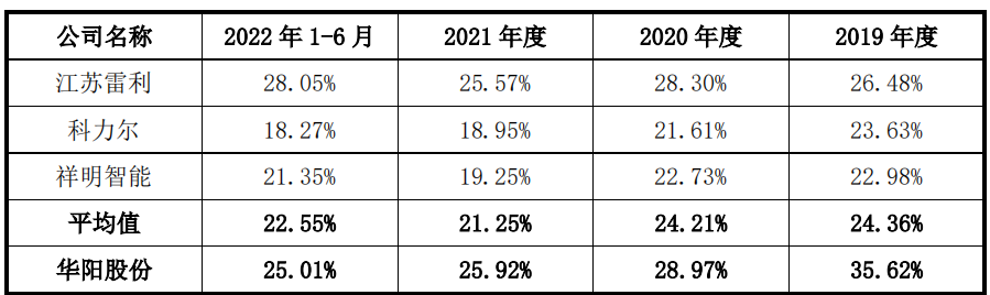 华阳股份账上现金仅七百万突击分红两千万，可持续性成疑