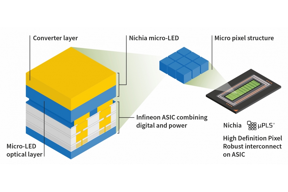 日亚和英飞凌推出业界首个HD micro-LED矩阵解决方案