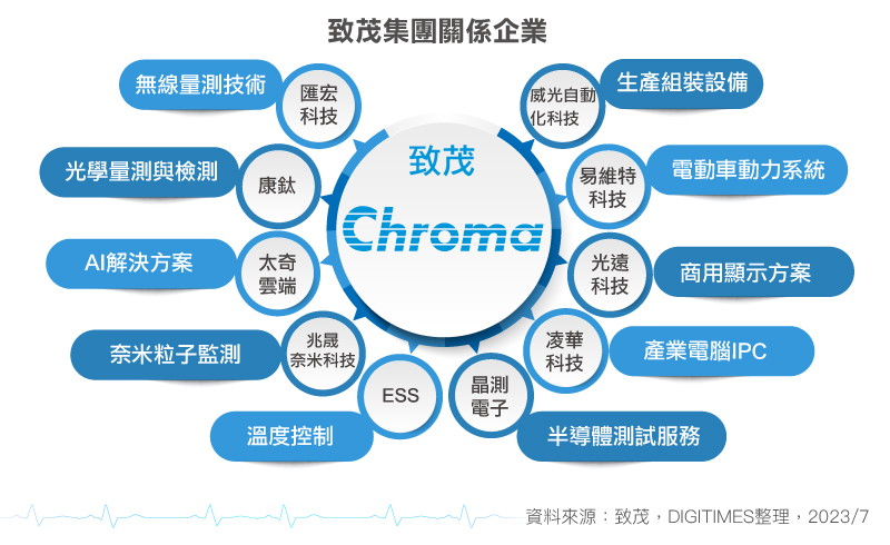 致茂董事长黄钦明专访：半导体、电动车、绿能产业的前线观察