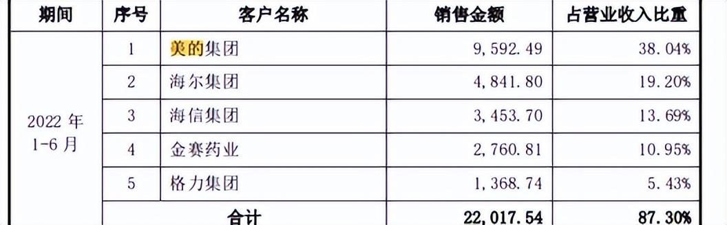 华阳股份账上现金仅七百万突击分红两千万，可持续性成疑