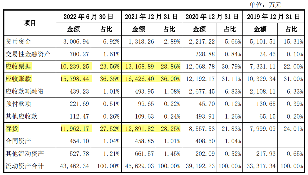 华阳股份账上现金仅七百万突击分红两千万，可持续性成疑