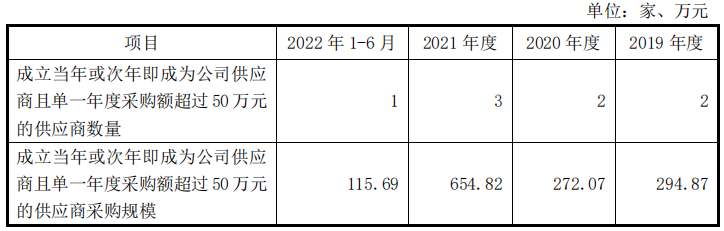 华阳股份账上现金仅七百万突击分红两千万，可持续性成疑