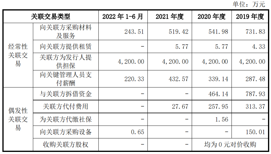 华阳股份账上现金仅七百万突击分红两千万，可持续性成疑