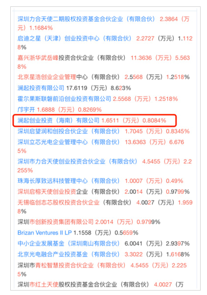 澜起科技投资光电半导体企业博升光电
