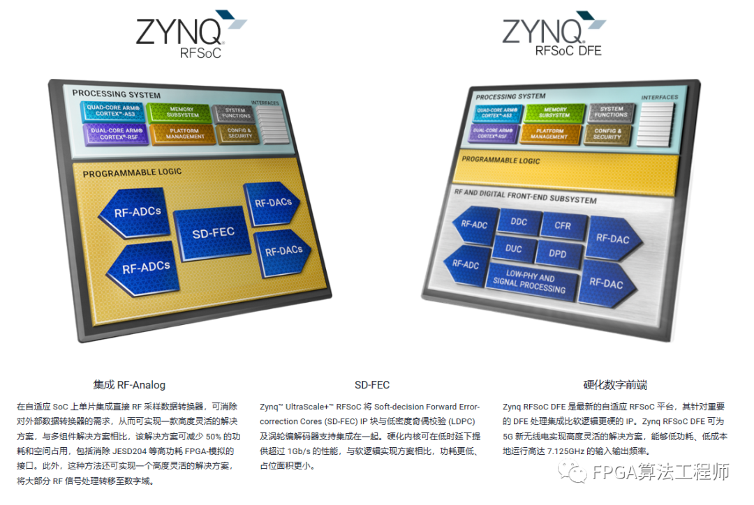 Zynq UltraScale+ RFSoC器件介绍