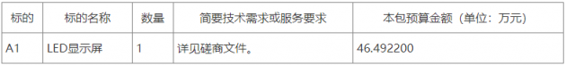 青岛大学经济学院LED采购项目竞争性磋商公告