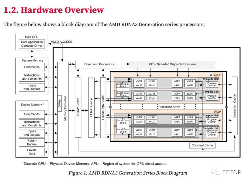 AMD 发布 RDNA™ 3 指令集架构 （ISA） 参考指南 （606页，附下载）