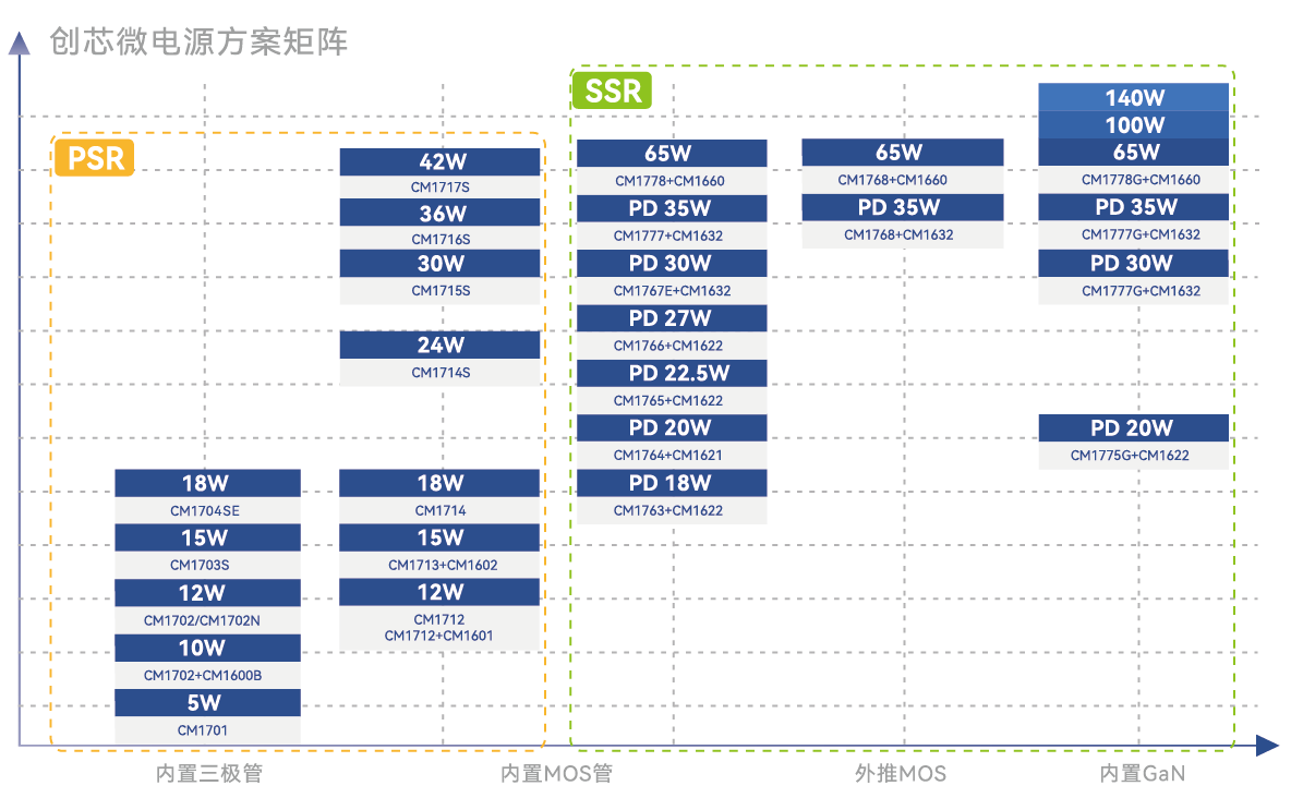 以创新为战略指引，以价值为产品理念，创芯微开启2023年发展新篇章