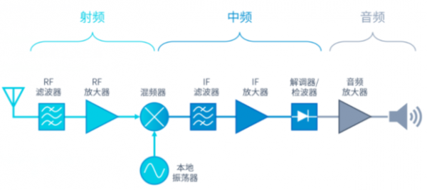 2.4GHz远距离无线射频收发芯片