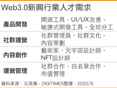 Web3新兴人才需求