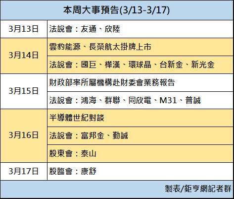 台积电除息、金控超级法说、张忠谋谈话 本周大事预告
