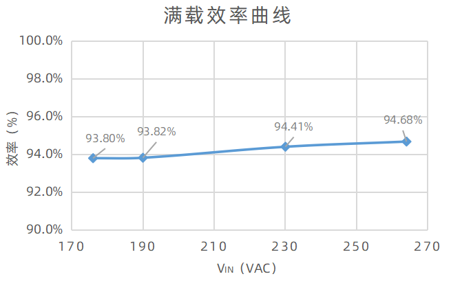 必易微双管反激方案介绍-充电头网