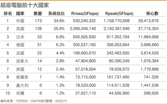 超级电脑前十大国家