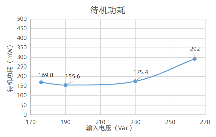 必易微双管反激方案介绍-充电头网