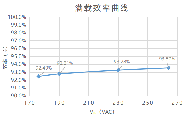 必易微双管反激方案介绍-充电头网