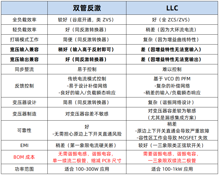 必易微双管反激方案介绍-充电头网
