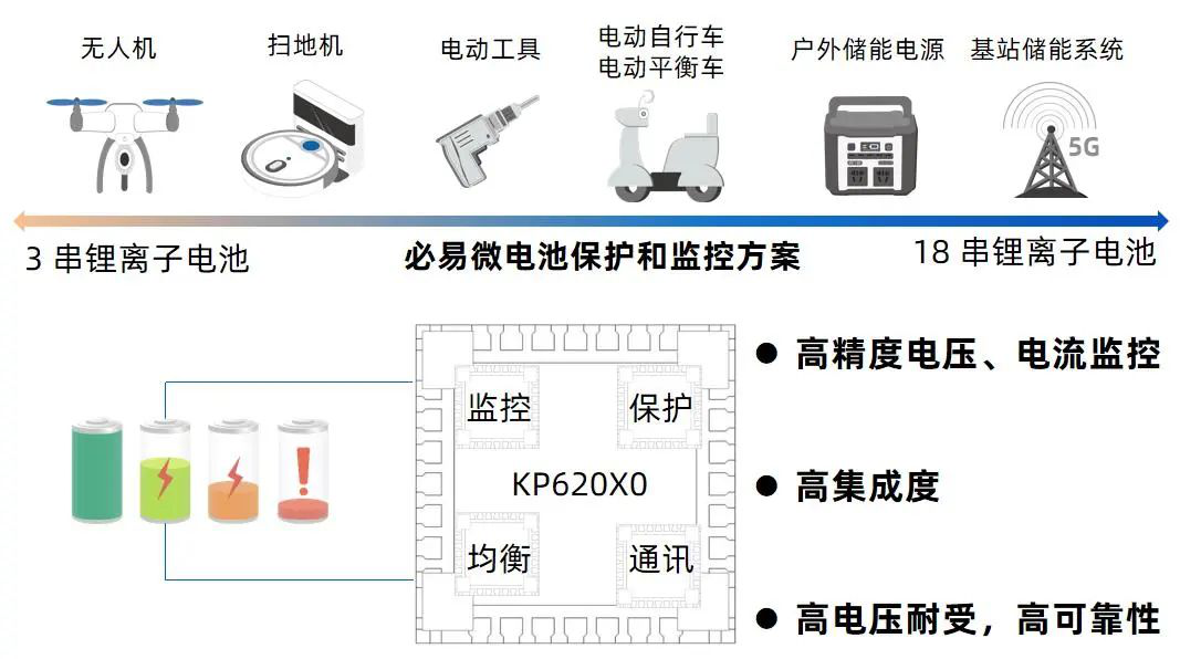 必易微 BMS 新品重磅推出