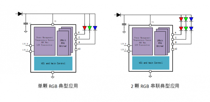 泰矽微发布国内首款3mm*3mm封装支持LIN自动寻址汽车氛围灯芯片