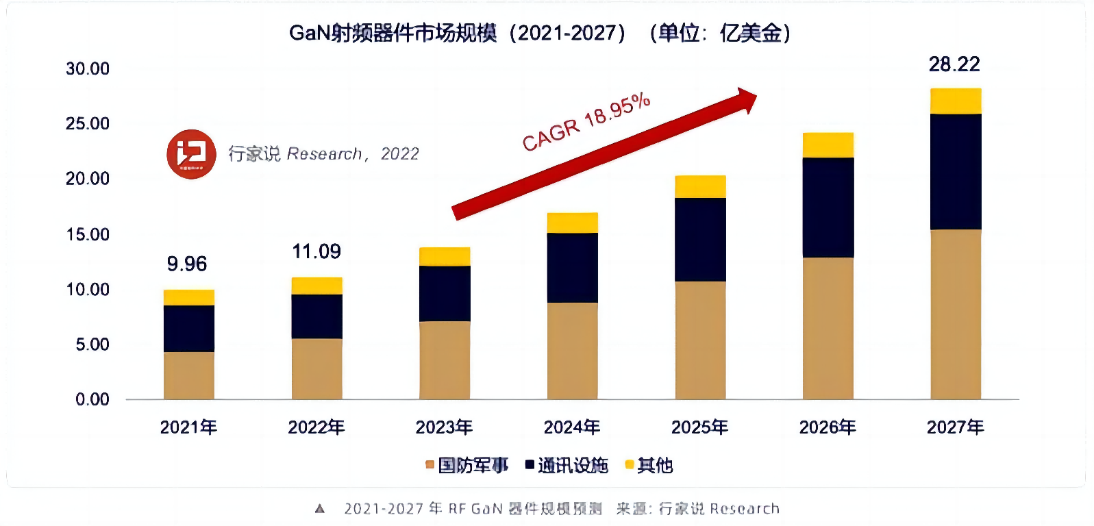 领先的氮化镓射频前端芯片专家，突破技术边界——深圳市泰高技术有限公司
