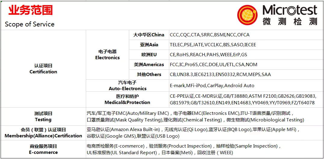 微测检测磁吸无线充Qi2.0能力已建设完成，现已开展预测试和认证报名-充电头网