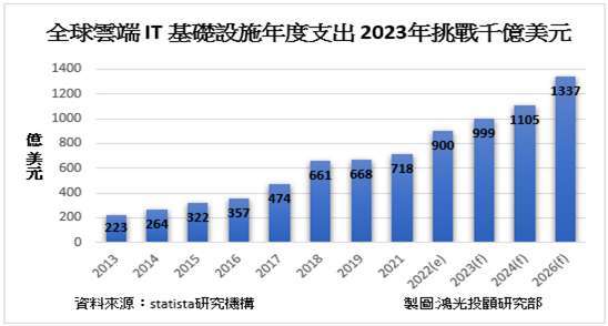 伺服器今年仍有旺季机会? 专家观点：AI兴起与台积电法说间接证实升级时间