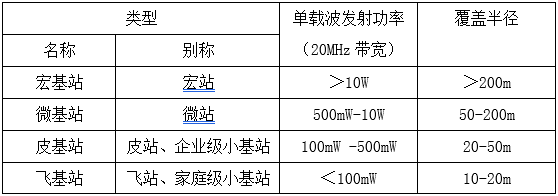 5G小基站成半导体新“沃土” 中国电信推出100%国产化的5G小基站