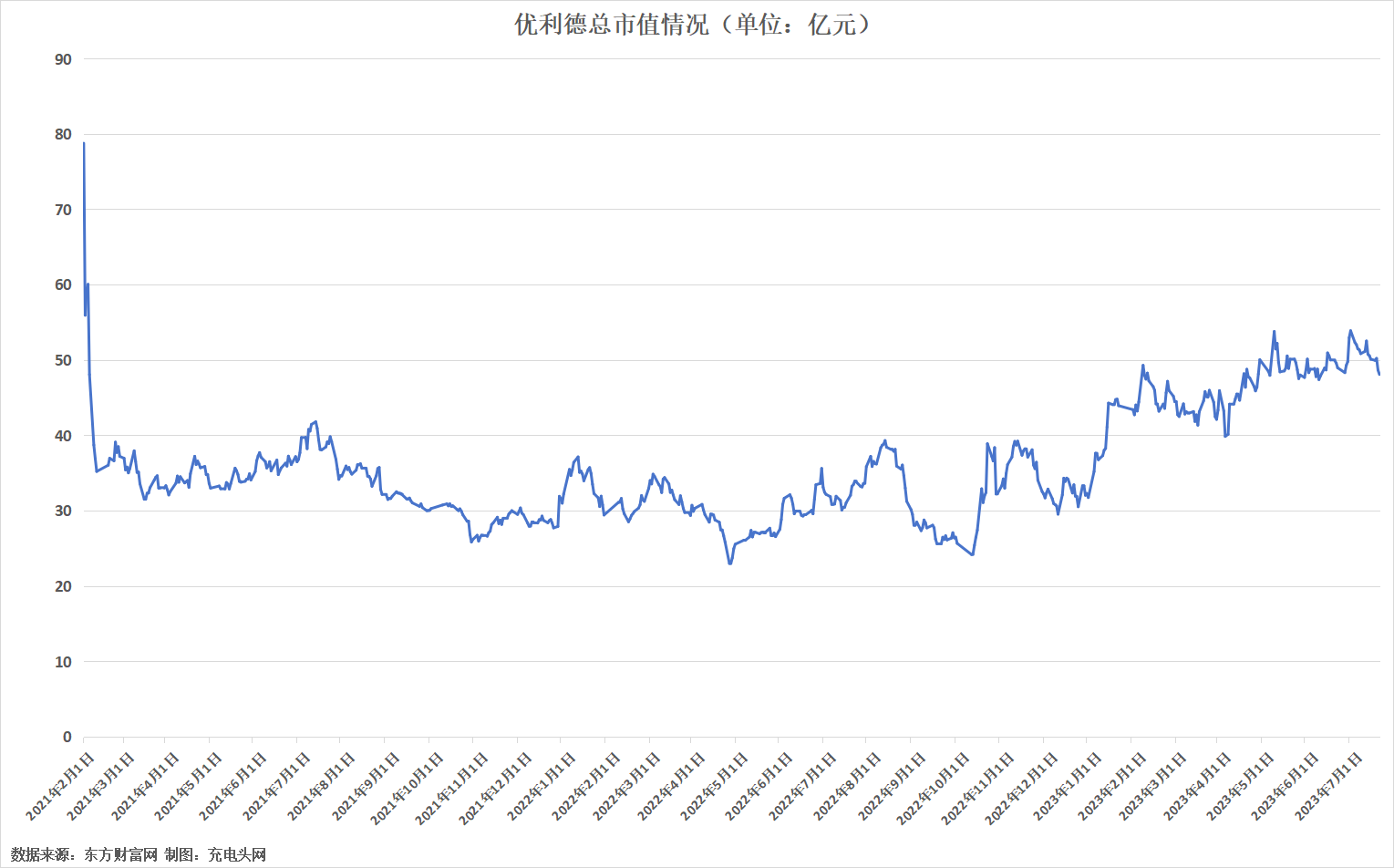 优利德2022年实现净利润1.17亿元，同比增长7.99%-充电头网